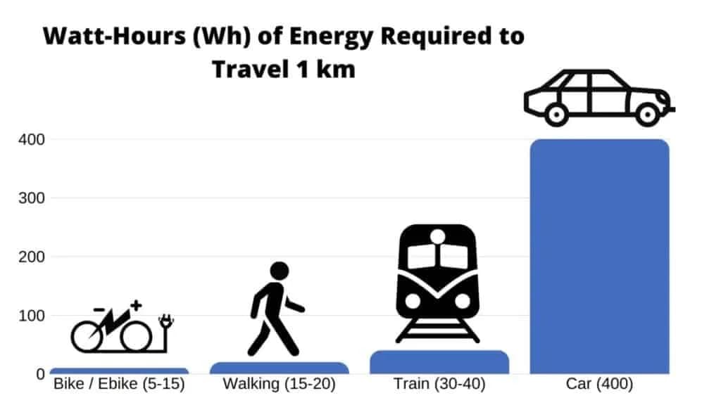 energy comparison