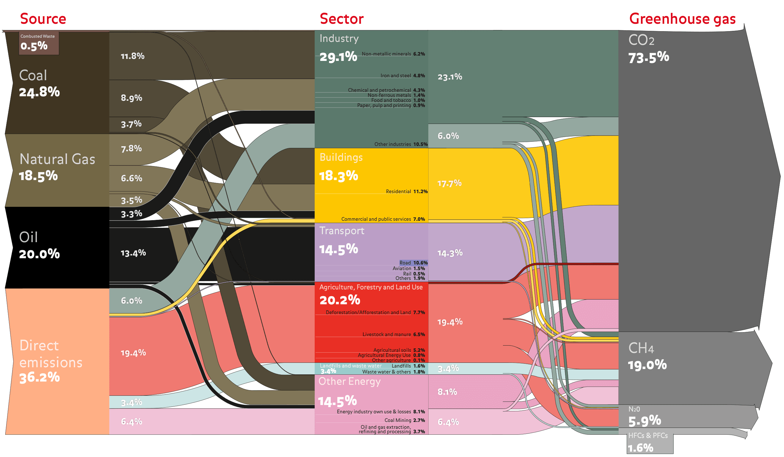 global emissions